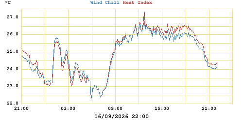 heatchill